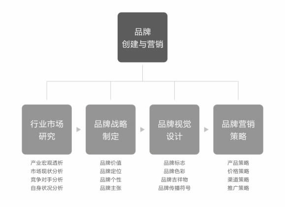 全力設(shè)計(jì)服務(wù)內(nèi)容