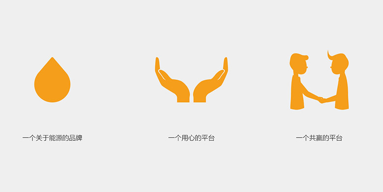 易加油標(biāo)志，易加油LOGO，易加油品牌，互聯(lián)網(wǎng)能源