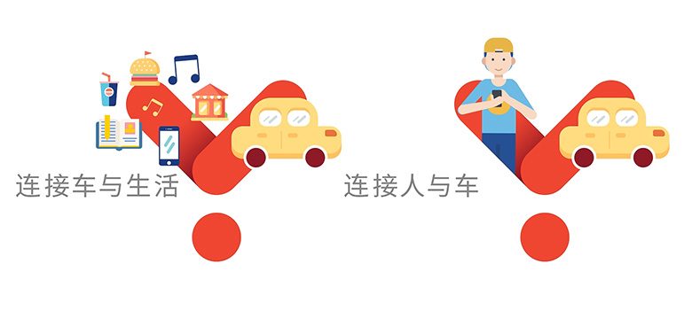 易到用車標(biāo)志，易到標(biāo)志，易到品牌，易到LOGO