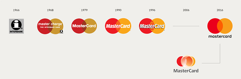 萬事達(dá)卡標(biāo)志，萬事達(dá)卡LOGO，萬事達(dá)卡品牌，MasterCard標(biāo)志，MasterCard LOGO，萬事達(dá)卡MasterCard商標(biāo)