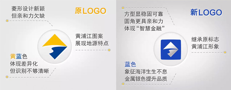 上海銀行LOGO，上海銀行標志，上海銀行品牌形象，銀行品牌設(shè)計