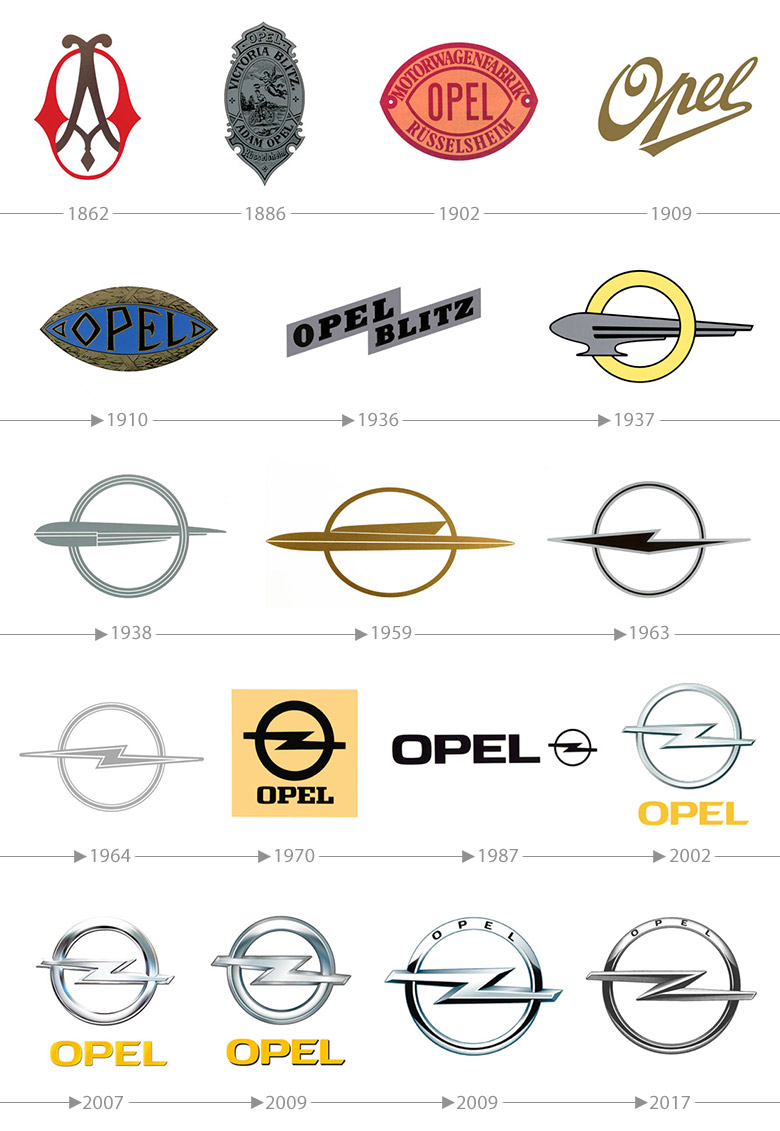 德國(guó)歐寶汽車LOGO，歐寶汽車OPEL標(biāo)志，汽車品牌設(shè)計(jì)