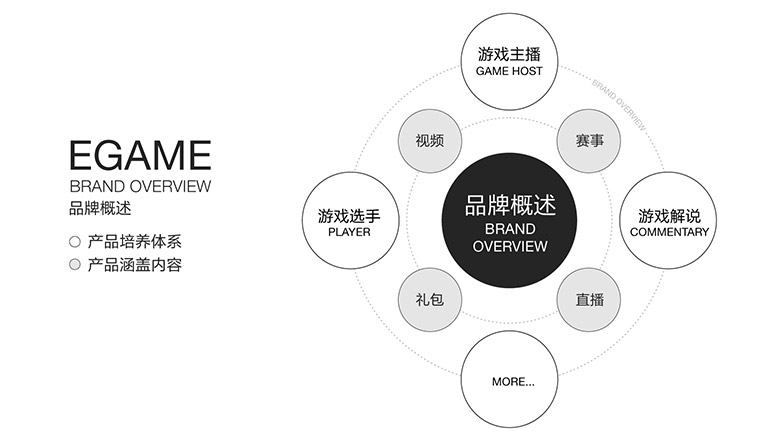 企鵝電競品牌形象設計，企鵝電競標志，企鵝電競LOGO，騰訊設計，移動電競社區(qū)
