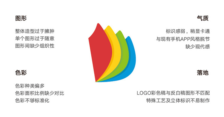 掌閱標志，掌閱LOGO，閱讀平臺品牌設計，閱讀品牌LOGO