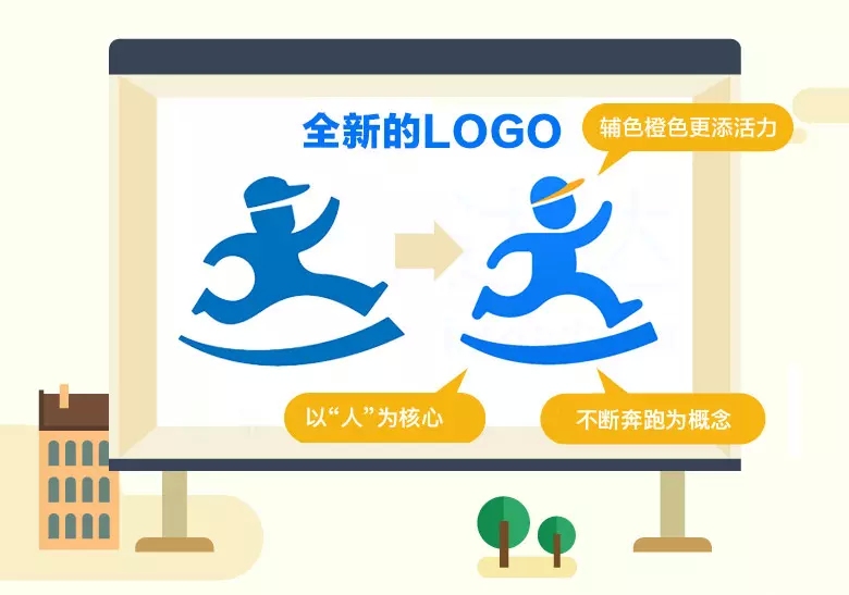 達(dá)達(dá)LOGO，達(dá)達(dá)標(biāo)志，物流平臺(tái)品牌設(shè)計(jì)，物流平臺(tái)LOGO