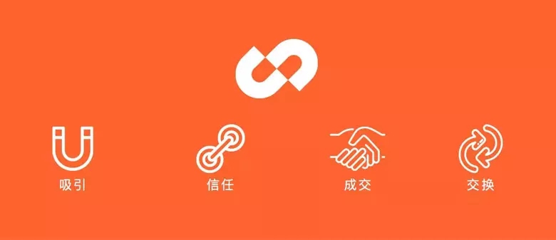 優(yōu)信標志，優(yōu)信LOGO，優(yōu)信品牌形象設計，優(yōu)信平臺，二手車交易平臺設計