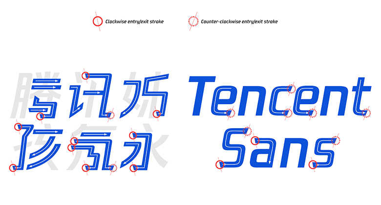 騰訊標(biāo)志，騰訊LOGO，騰訊品牌形象設(shè)計，深圳VI設(shè)計，深圳LOGO設(shè)計