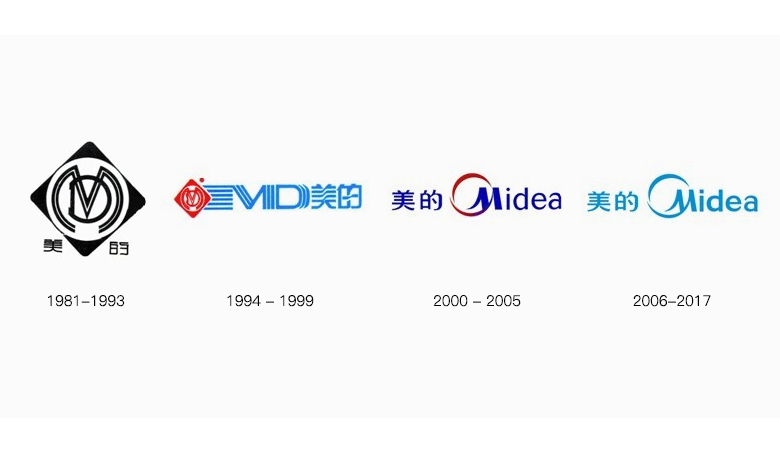 美的標(biāo)志，美的LOGO，美的品牌形象設(shè)計(jì)，深圳VI設(shè)計(jì)，深圳LOGO設(shè)計(jì)