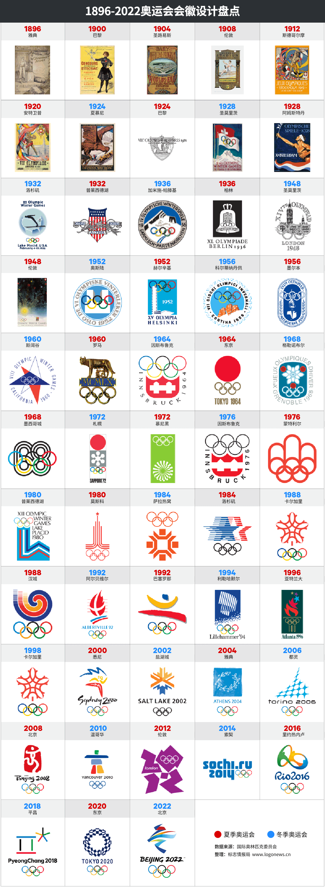 北京2022年冬奧會(huì)LOGO，冬殘奧會(huì)LOGO，北京2022年冬奧會(huì)標(biāo)志，冬殘奧會(huì)標(biāo)志，奧會(huì)徽標(biāo)設(shè)計(jì)