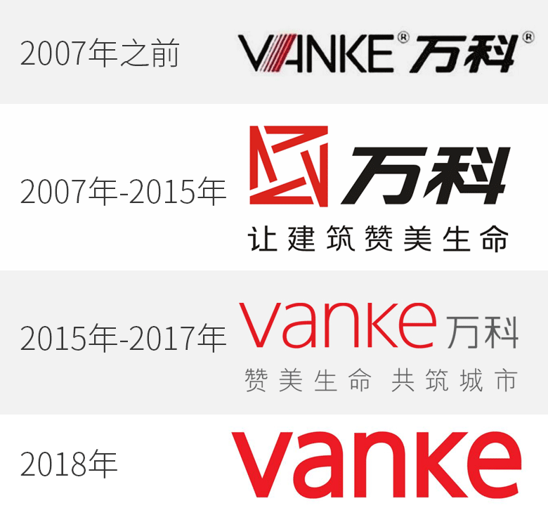 萬科集團標志，萬科集團LOGO，萬科集團品牌設(shè)計，地產(chǎn)品牌設(shè)計