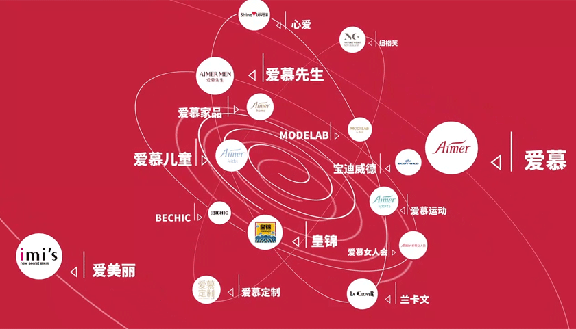 愛(ài)慕LOGO，愛(ài)慕標(biāo)志，愛(ài)慕品牌形象設(shè)計(jì)，內(nèi)衣品牌設(shè)計(jì)
