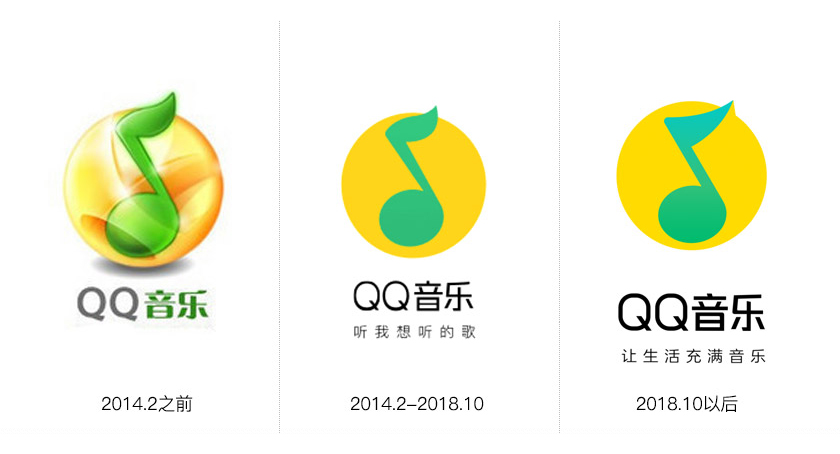 QQ音樂(lè)LOGO,QQ音樂(lè)標(biāo)志,QQ音樂(lè)品牌設(shè)計(jì),音樂(lè)標(biāo)志設(shè)計(jì)