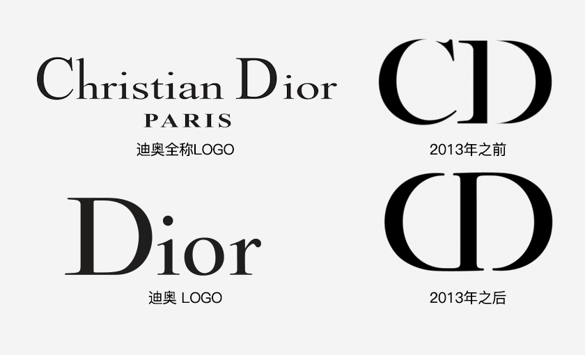 迪奧Dior LOGO設(shè)計,迪奧Dior標(biāo)志設(shè)計，迪奧Dior品牌形象設(shè)計，奢侈品品牌設(shè)計