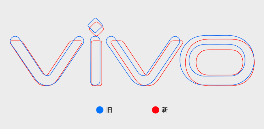 vivo手機(jī)LOGO,vivo標(biāo)志,vivo品牌形象設(shè)計(jì),手機(jī)品牌標(biāo)志,手機(jī)品牌LOGO