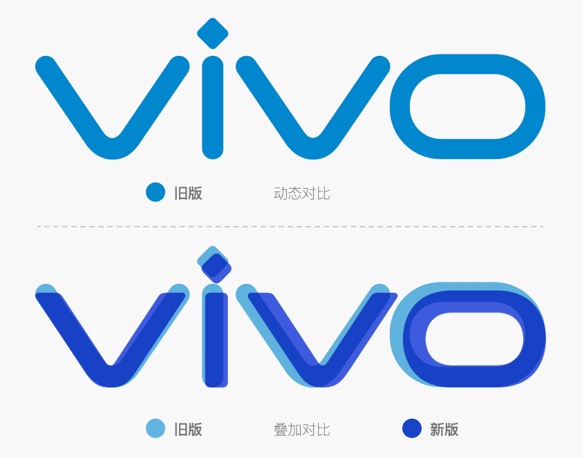 vivo手機(jī)LOGO,vivo標(biāo)志,vivo品牌形象設(shè)計(jì),手機(jī)品牌標(biāo)志,手機(jī)品牌LOGO