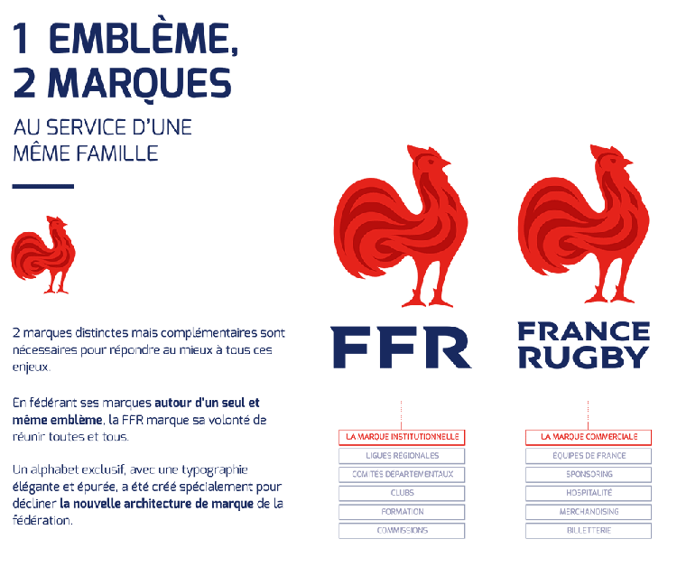 法國橄欖球聯(lián)合會（FFR）LOGO,法國橄欖球聯(lián)合會（FFR）標志,法國橄欖球聯(lián)合會（FFR）品牌形象設計