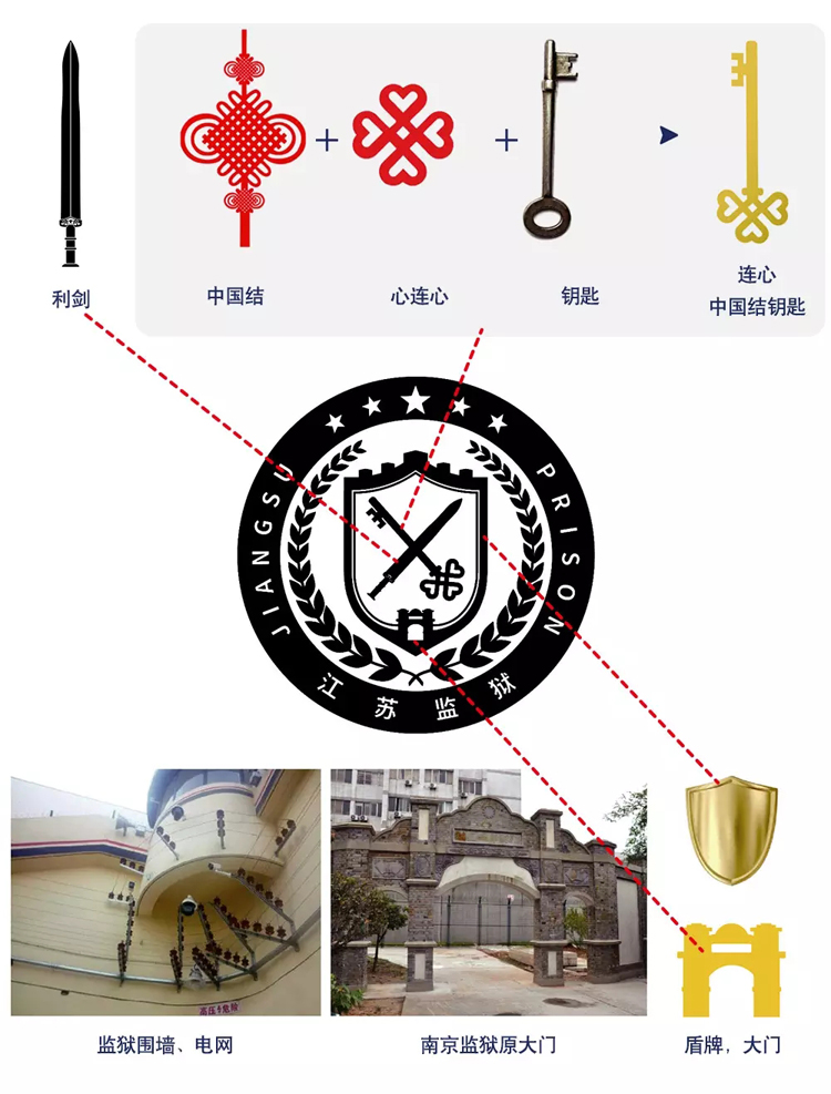江蘇監(jiān)獄標(biāo)志,江蘇監(jiān)獄LOGO,江蘇監(jiān)獄商標(biāo),江蘇監(jiān)獄品牌設(shè)計(jì),監(jiān)獄形象設(shè)計(jì)