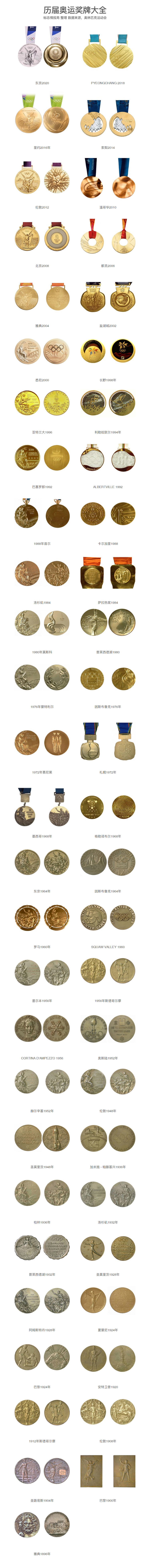 奧運(yùn)會,獎牌,設(shè)計,創(chuàng)意