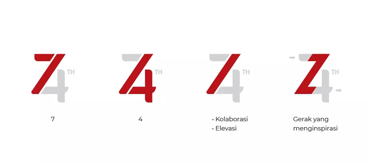 印尼共和國,LOGO,設(shè)計,創(chuàng)意