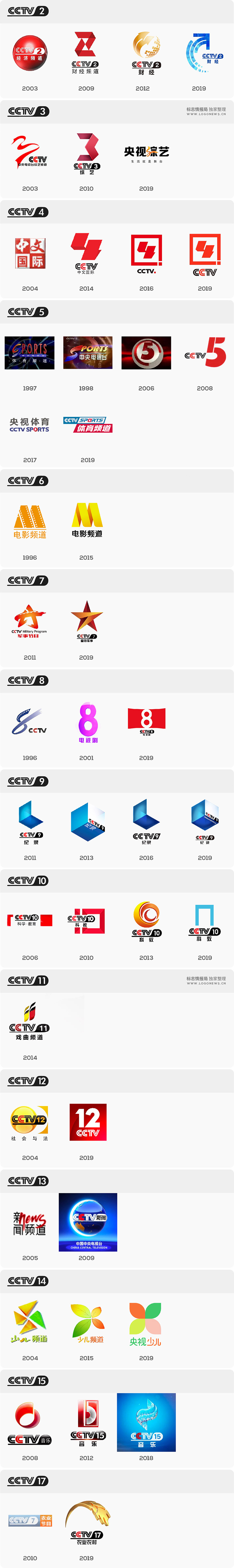 CCTV-8,LOGO,品牌形象,設(shè)計