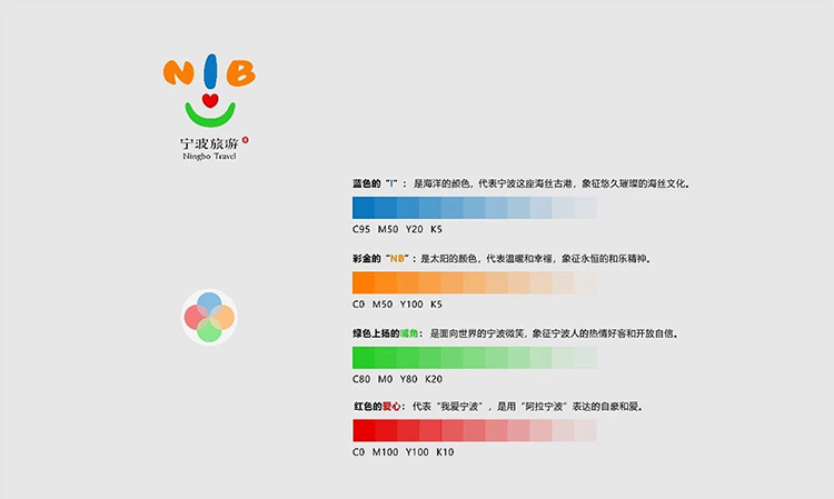 旅游,LOGO,升級,品牌,設(shè)計,創(chuàng)意,生活