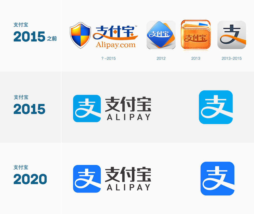 支付寶LOGO,支付寶標(biāo)志,支付寶品牌形象設(shè)計,支付平臺標(biāo)志,互聯(lián)網(wǎng)LOGO