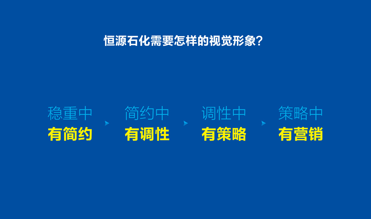 山東恒源石化品牌設(shè)計(jì),VI設(shè)計(jì),標(biāo)志設(shè)計(jì)和畫(huà)冊(cè)策劃設(shè)計(jì)