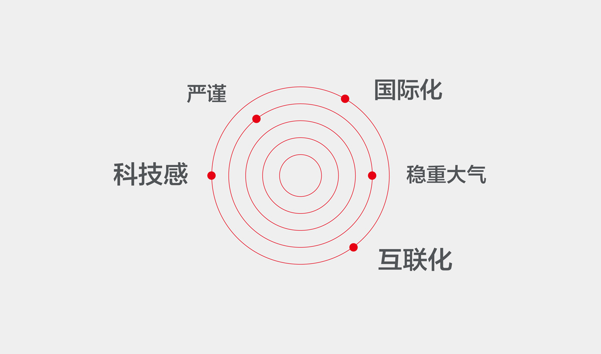 江波龍標志設(shè)計,江波龍VI設(shè)計