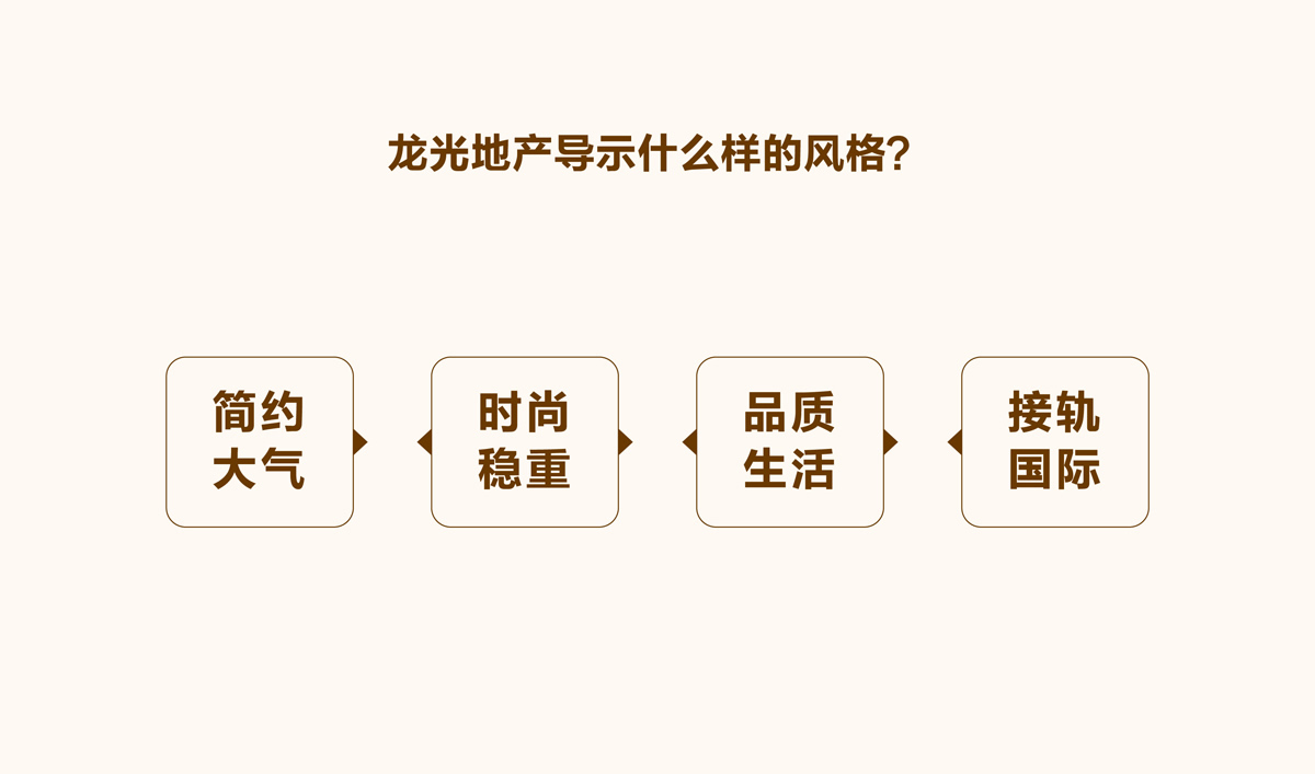 龍光集團(tuán)品牌導(dǎo)視系統(tǒng)設(shè)計(jì)和品牌形象設(shè)計(jì)