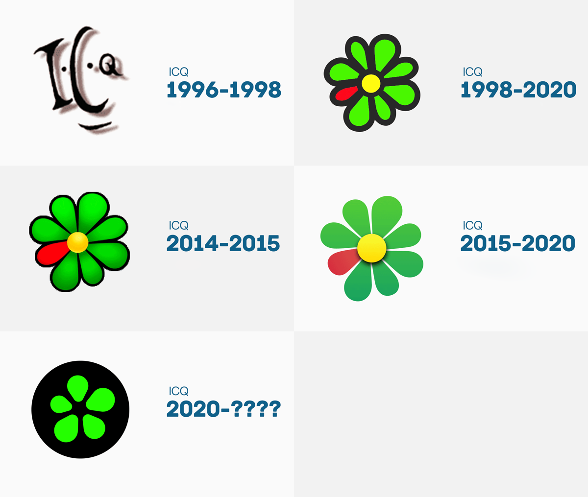 ICQ即時聊天軟件LOGO,ICQ即時聊天軟件標志,ICQ即時聊天軟件品牌形象設計,聊天軟件品牌設計