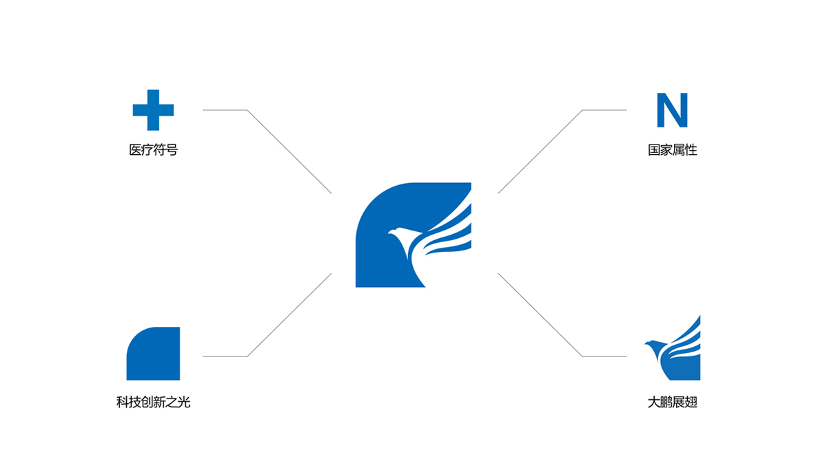 國家高性能醫(yī)療器械創(chuàng)新中心品牌形象設(shè)計,國家高性能醫(yī)療器械創(chuàng)新中心標(biāo)志設(shè)計,國家高性能醫(yī)療器械創(chuàng)新中心LOGO設(shè)計