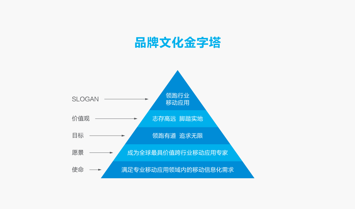 優(yōu)博訊品牌形象設(shè)計,優(yōu)博訊標(biāo)志設(shè)計,優(yōu)博訊LOGO設(shè)計,優(yōu)博訊商標(biāo)設(shè)計,優(yōu)博訊VI設(shè)計,科技品牌形象設(shè)計