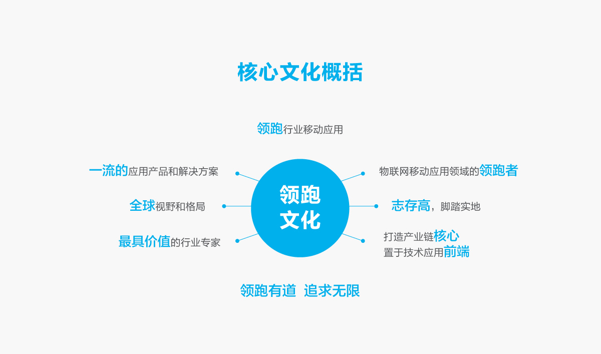 優(yōu)博訊品牌形象設(shè)計,優(yōu)博訊標(biāo)志設(shè)計,優(yōu)博訊LOGO設(shè)計,優(yōu)博訊商標(biāo)設(shè)計,優(yōu)博訊VI設(shè)計,科技品牌形象設(shè)計