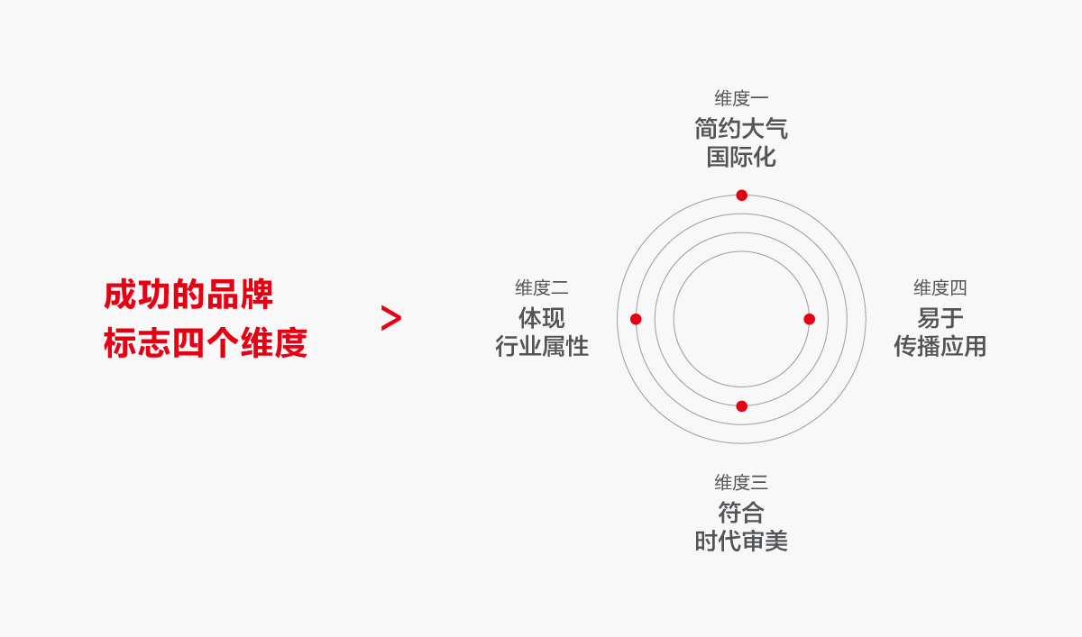 光聯(lián)迅通品牌形象設(shè)計(jì),光聯(lián)迅通標(biāo)志設(shè)計(jì),光聯(lián)迅通LOGO設(shè)計(jì),光聯(lián)迅通商標(biāo)設(shè)計(jì),光聯(lián)迅通品牌VI設(shè)計(jì),通訊品牌設(shè)計(jì)