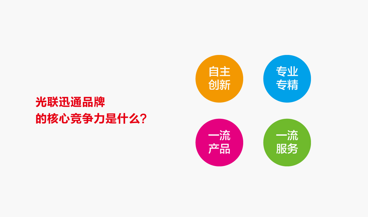 光聯(lián)迅通品牌形象設(shè)計(jì),光聯(lián)迅通標(biāo)志設(shè)計(jì),光聯(lián)迅通LOGO設(shè)計(jì),光聯(lián)迅通商標(biāo)設(shè)計(jì),光聯(lián)迅通品牌VI設(shè)計(jì),通訊品牌設(shè)計(jì)
