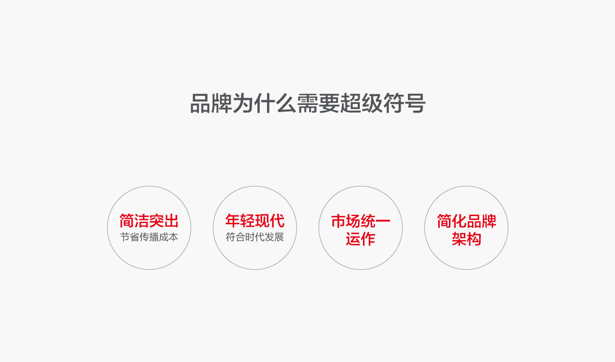 一品紅藥業(yè)VI設(shè)計(jì),一品紅藥業(yè)標(biāo)志設(shè)計(jì),一品紅藥業(yè)LOGO設(shè)計(jì),藥業(yè)品牌形象設(shè)計(jì),藥業(yè)包裝設(shè)計(jì)