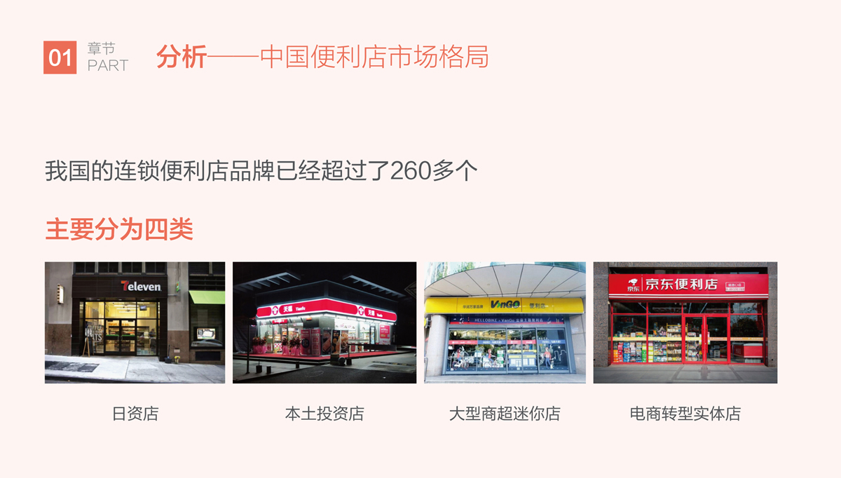 比派便利店品牌形象策劃設(shè)計,比派便利店VI設(shè)計,比派便利店標志設(shè)計,比派便利店空間設(shè)計,比派便利店店面設(shè)計