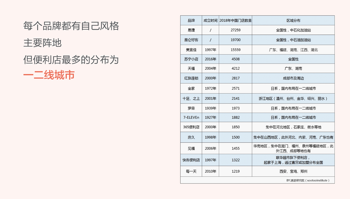 比派便利店品牌形象策劃設(shè)計,比派便利店VI設(shè)計,比派便利店標志設(shè)計,比派便利店空間設(shè)計,比派便利店店面設(shè)計