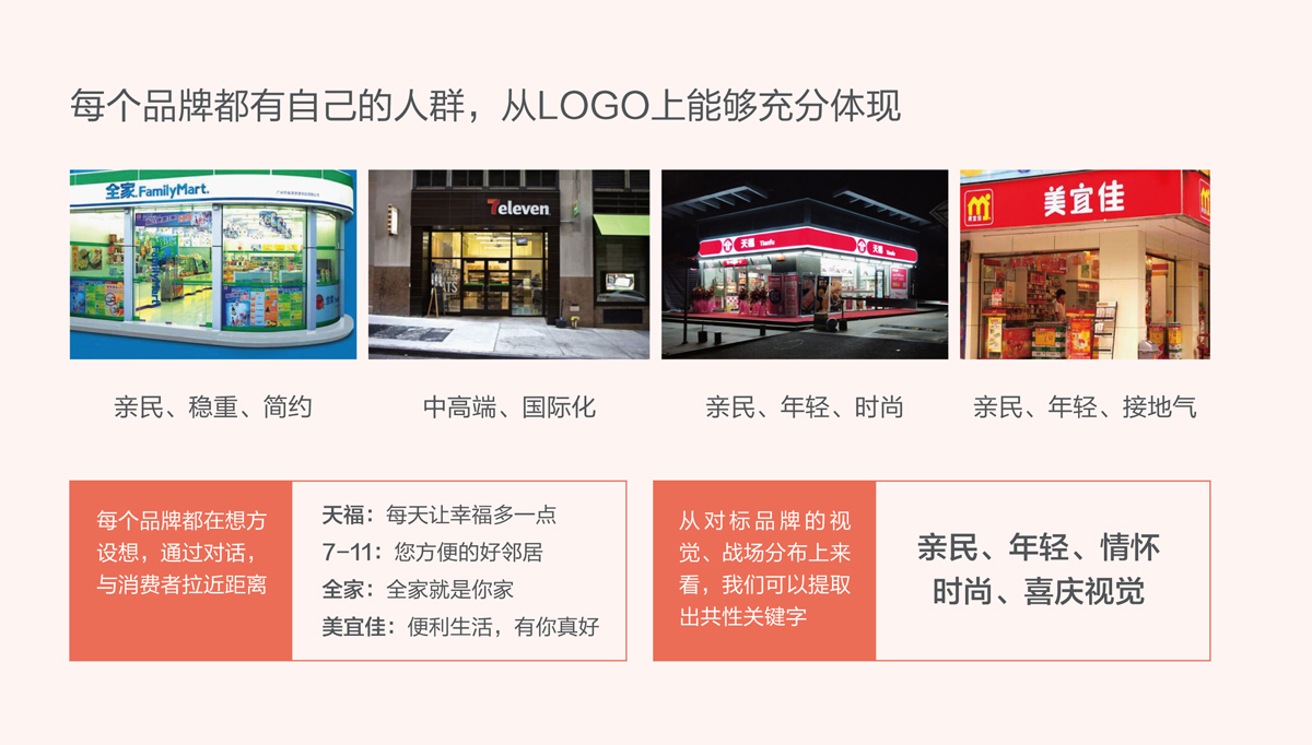 比派便利店品牌形象策劃設(shè)計,比派便利店VI設(shè)計,比派便利店標志設(shè)計,比派便利店空間設(shè)計,比派便利店店面設(shè)計