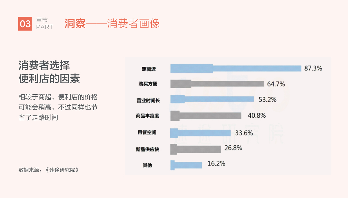 比派便利店品牌形象策劃設(shè)計,比派便利店VI設(shè)計,比派便利店標志設(shè)計,比派便利店空間設(shè)計,比派便利店店面設(shè)計