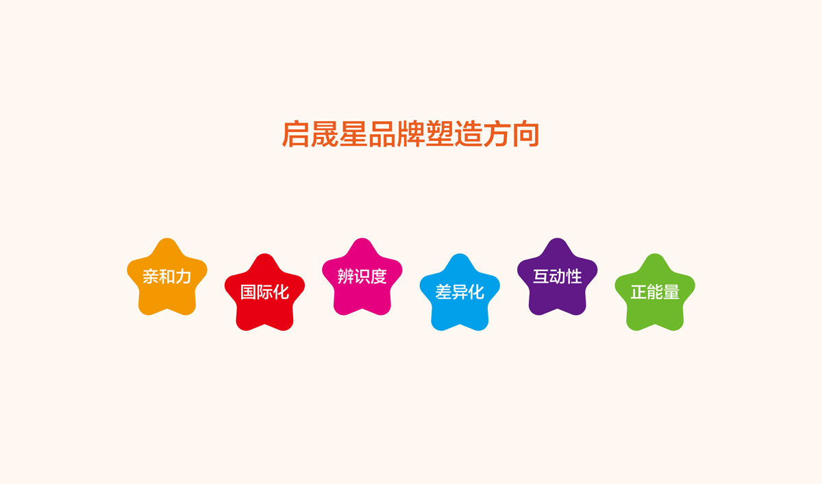 啟晟星青少年教育品牌形象設計,啟晟星青少年教育品牌命名,啟晟星青少年教育標志設計,啟晟星青少年教育LOGO設計,啟晟星青