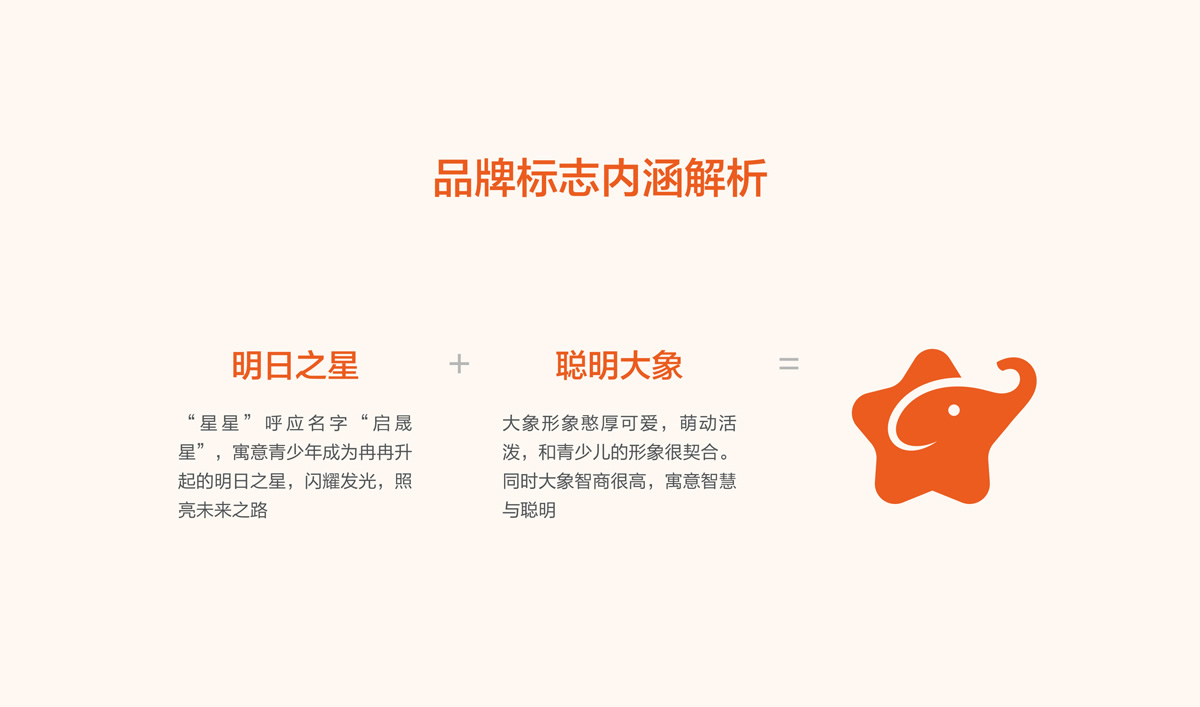 啟晟星青少年教育品牌形象設計,啟晟星青少年教育品牌命名,啟晟星青少年教育標志設計,啟晟星青少年教育LOGO設計,啟晟星青