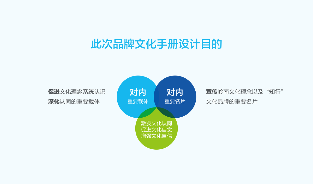 嶺南股份文化手冊(cè)設(shè)計(jì),嶺南股份文化畫冊(cè)設(shè)計(jì),嶺南股份企業(yè)畫冊(cè)設(shè)計(jì)