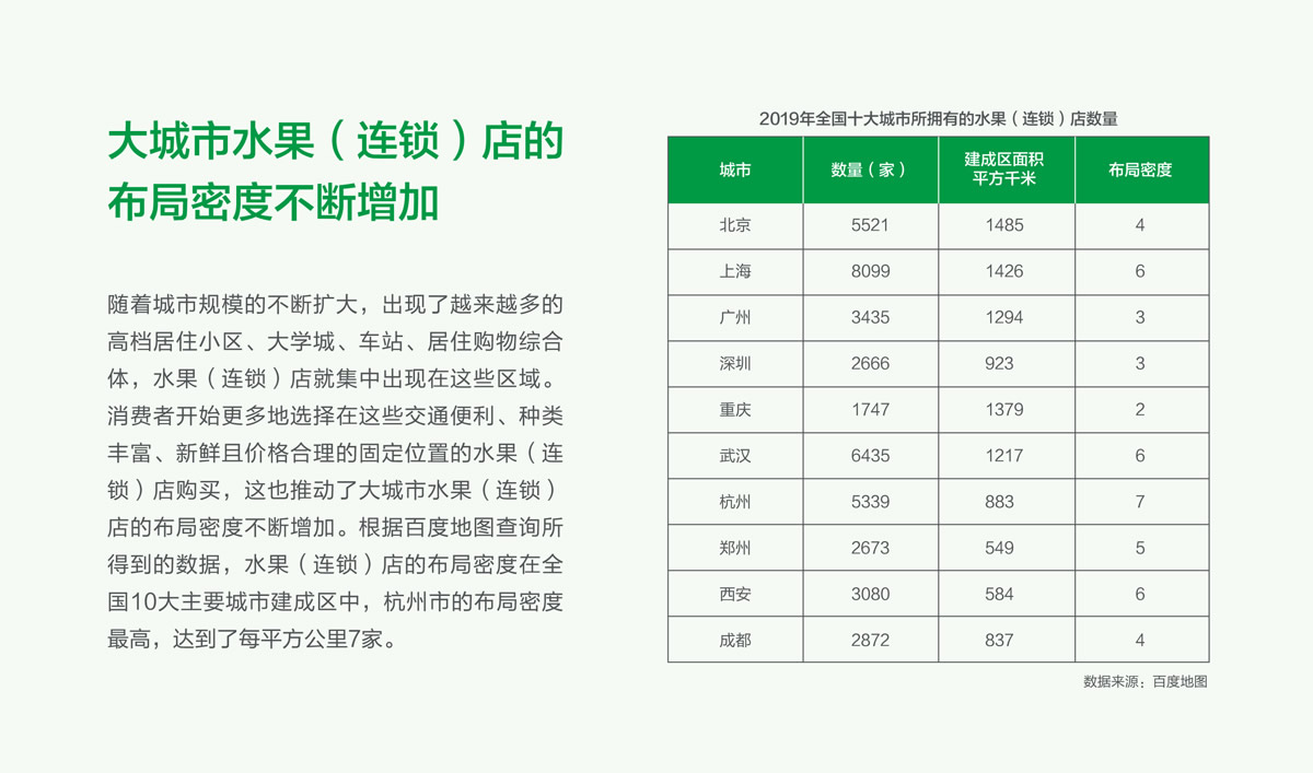 果果鮮整體品牌形象策劃設(shè)計(jì),果果鮮品牌VI形象設(shè)計(jì),果果鮮標(biāo)志設(shè)計(jì),果果鮮LOGO設(shè)計(jì),果果鮮店面設(shè)計(jì),水果品牌形象設(shè)計(jì)