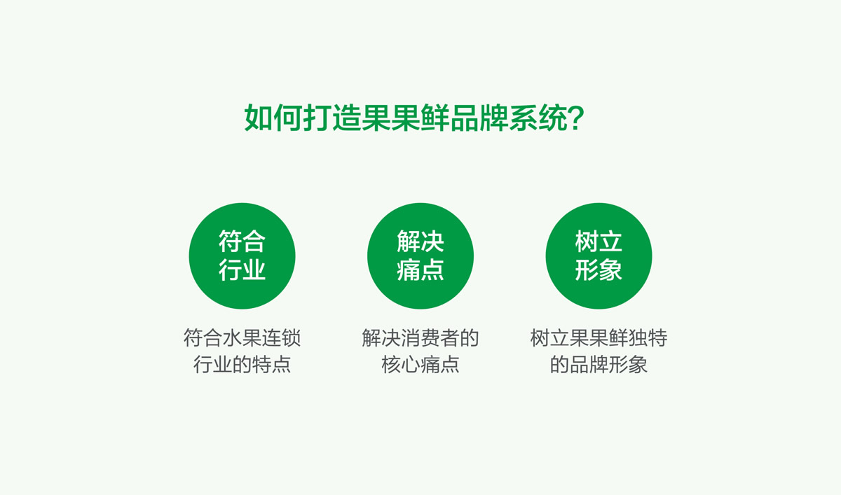 果果鮮整體品牌形象策劃設(shè)計(jì),果果鮮品牌VI形象設(shè)計(jì),果果鮮標(biāo)志設(shè)計(jì),果果鮮LOGO設(shè)計(jì),果果鮮店面設(shè)計(jì),水果品牌形象設(shè)計(jì)