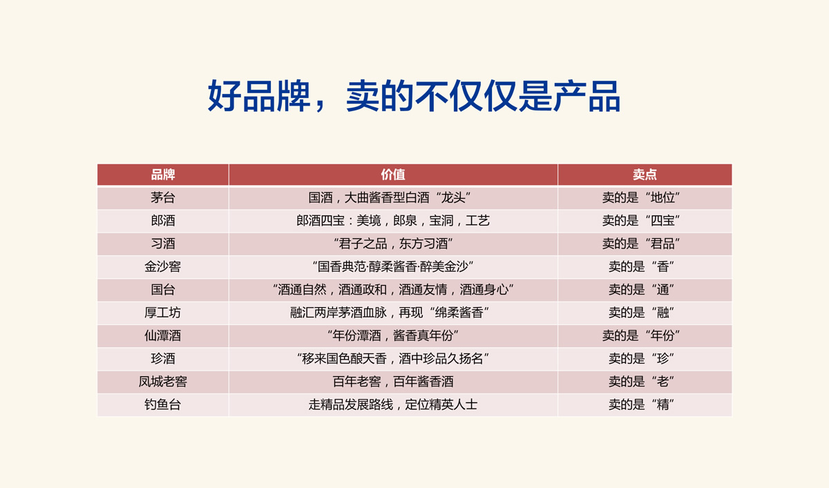 高端醬香型白酒品牌形象策劃設(shè)計(jì),白酒品牌LOGO設(shè)計(jì),白酒品牌包裝設(shè)計(jì),白酒品牌商標(biāo)設(shè)計(jì)