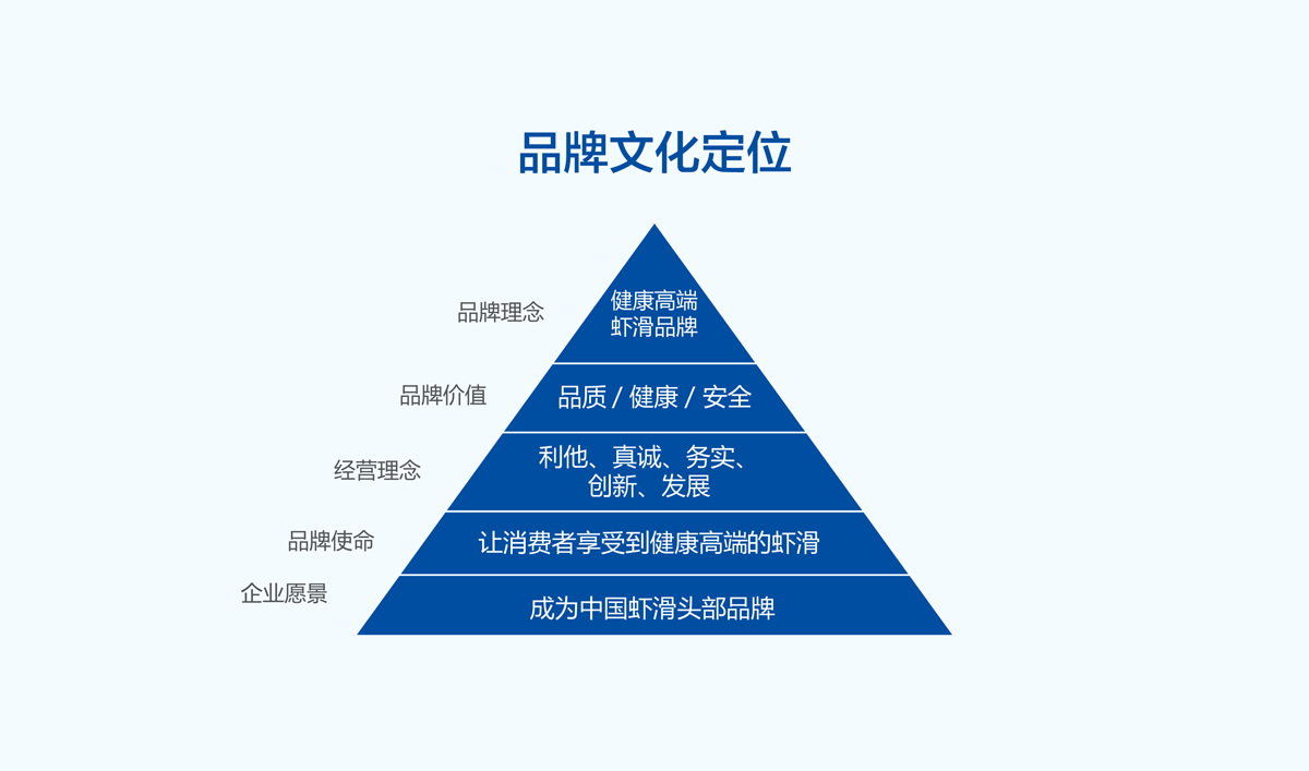 良德源蝦滑品牌形象設(shè)計(jì),良德源蝦滑VI設(shè)計(jì),良德源蝦滑商標(biāo)設(shè)計(jì),海鮮品牌LOGO設(shè)計(jì),海鮮品牌VI設(shè)計(jì),海鮮標(biāo)志設(shè)計(jì),海鮮店面設(shè)計(jì)