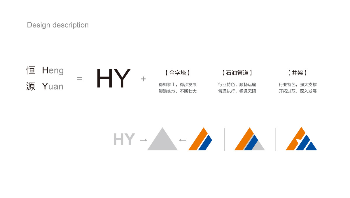 山東恒源石化品牌設(shè)計(jì),山東恒源石化VI設(shè)計(jì),山東恒源石化標(biāo)志設(shè)計(jì),山東恒源石化畫(huà)冊(cè)策劃設(shè)計(jì)_全力設(shè)計(jì)