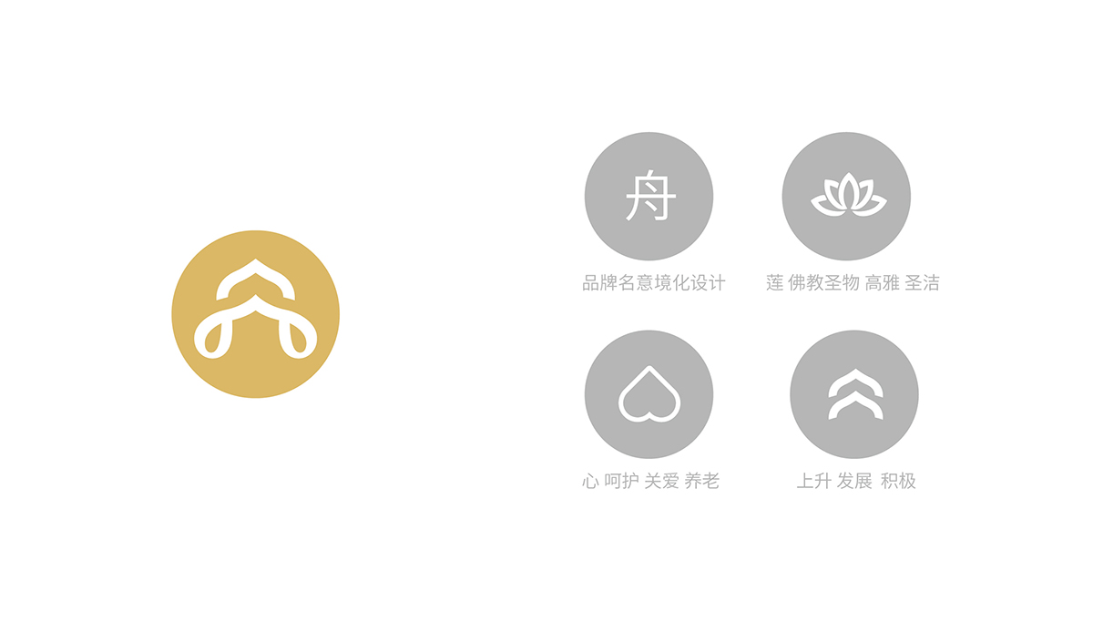 舟楫蓮華品牌設(shè)計,舟楫蓮華商標(biāo)設(shè)計,養(yǎng)老品牌設(shè)計,養(yǎng)老商標(biāo)設(shè)計